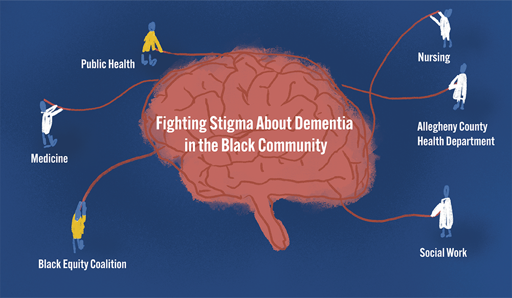 An image of a brain with six figures holding lines that connect to it. Text in the center reads: Fighting Stigma About Dementia in the Black Community